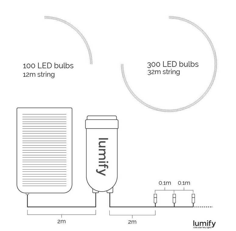 Solární LED řetěz s USB  Lumify LW300 - 300 LED / 30m teplá bílá