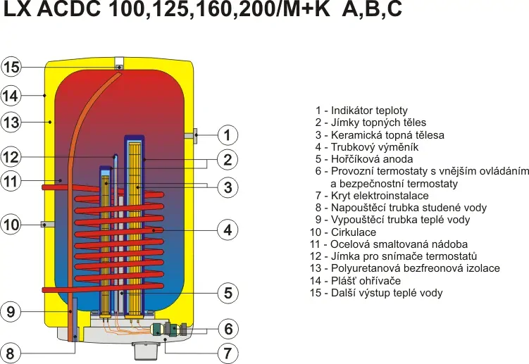 Fotovoltaický ohřívač vody LX ACDC/M+K ABC 200