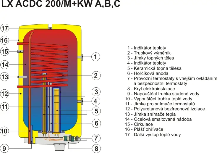 Fotovoltaický ohřívač vody LX ACDC/M+KW ABC 200