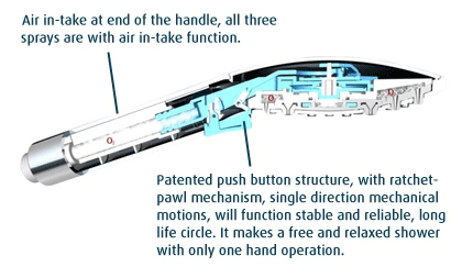 Úsporná sprcha Aguaflux Luxury Air 8l chrom ruční