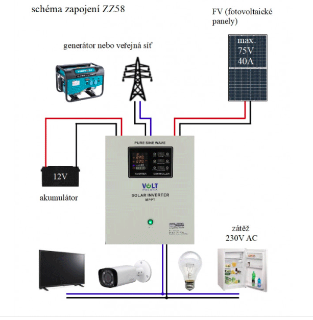 ZZ58 - 1050W/ 230V záložní zdroj sinusový + SOLAR, pro aku 12V, (na plochu/ na stěnu)