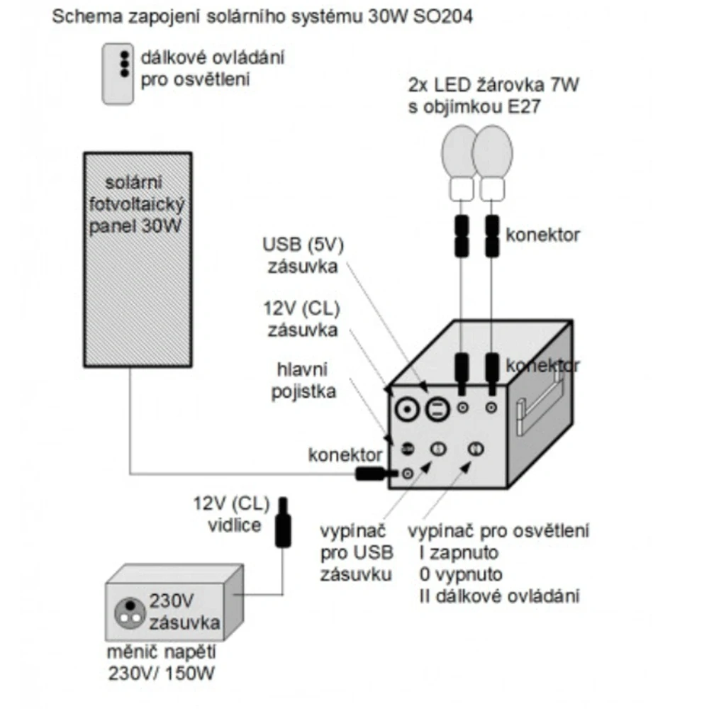 SO204 - 30W solární systém s akumulátorem, 230V + 12V + 5V USB + LED osvětlení