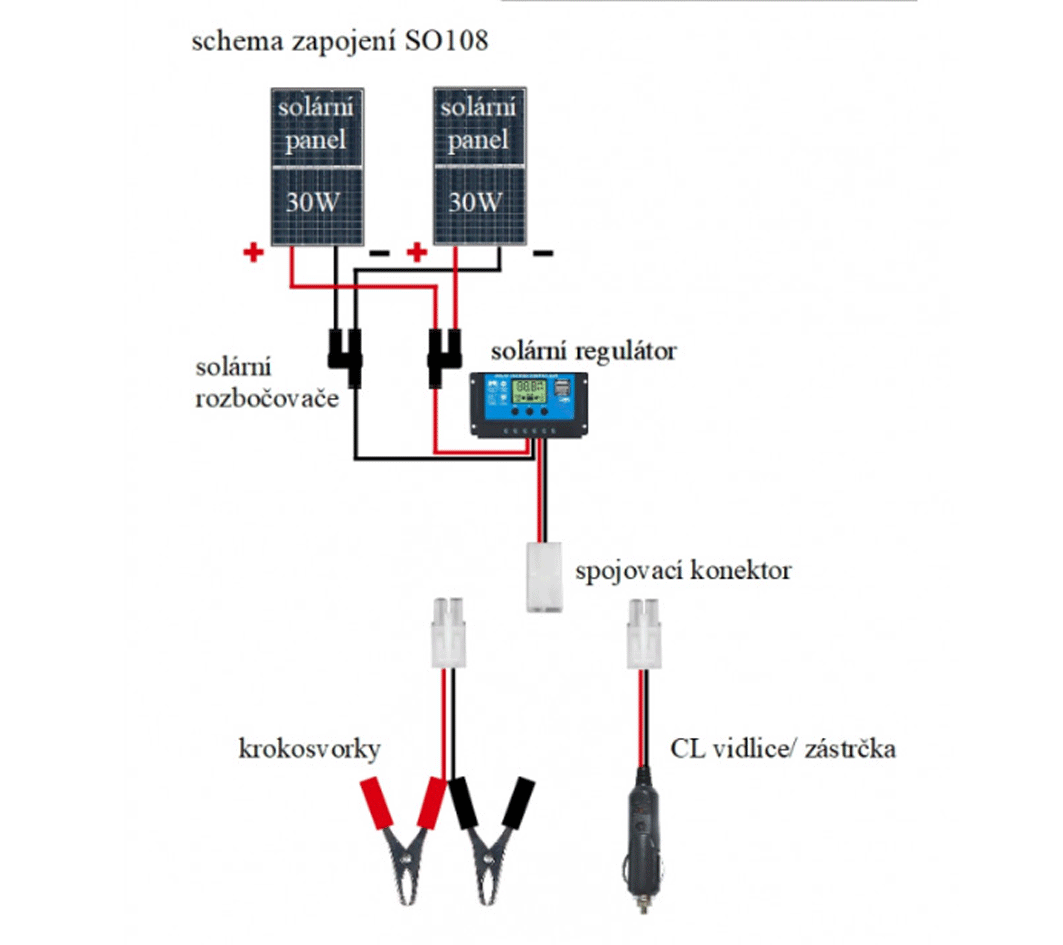 SO108 - 60W/ 12V solární skládací nabíječka autobaterií