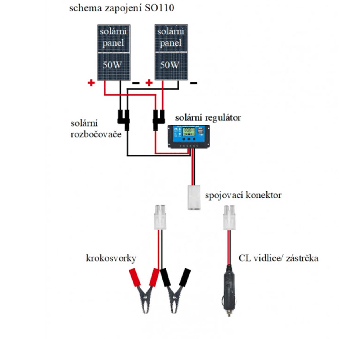SO110 - 100W/ 12V solární skládací nabíječka autobaterií