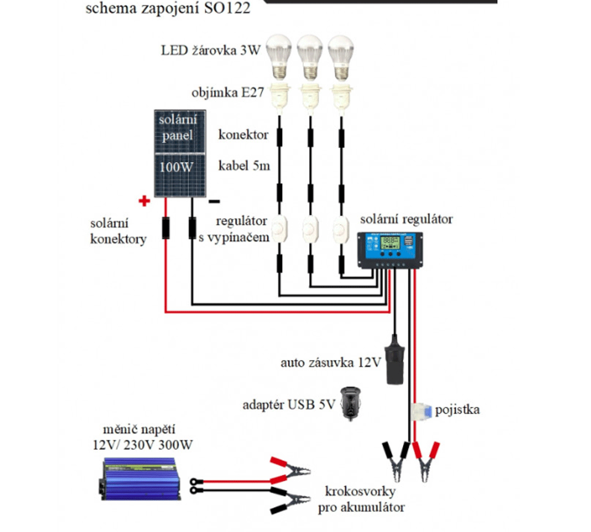 SO122 - 100W solární systém 230V + 12V + 5V USB + LED osvětlení