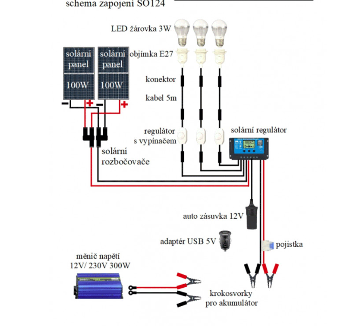 SO124 - 200W solární systém 230V + 12V + 5V USB + LED osvětlení