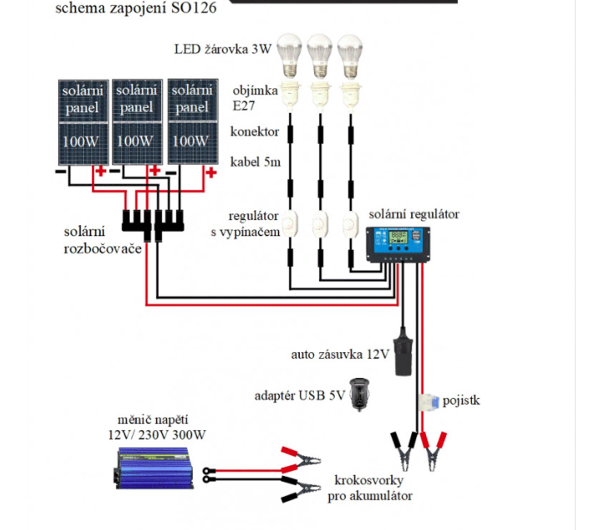 SO126 - 300W solární systém 230V + 12V + 5V USB + LED osvětlení