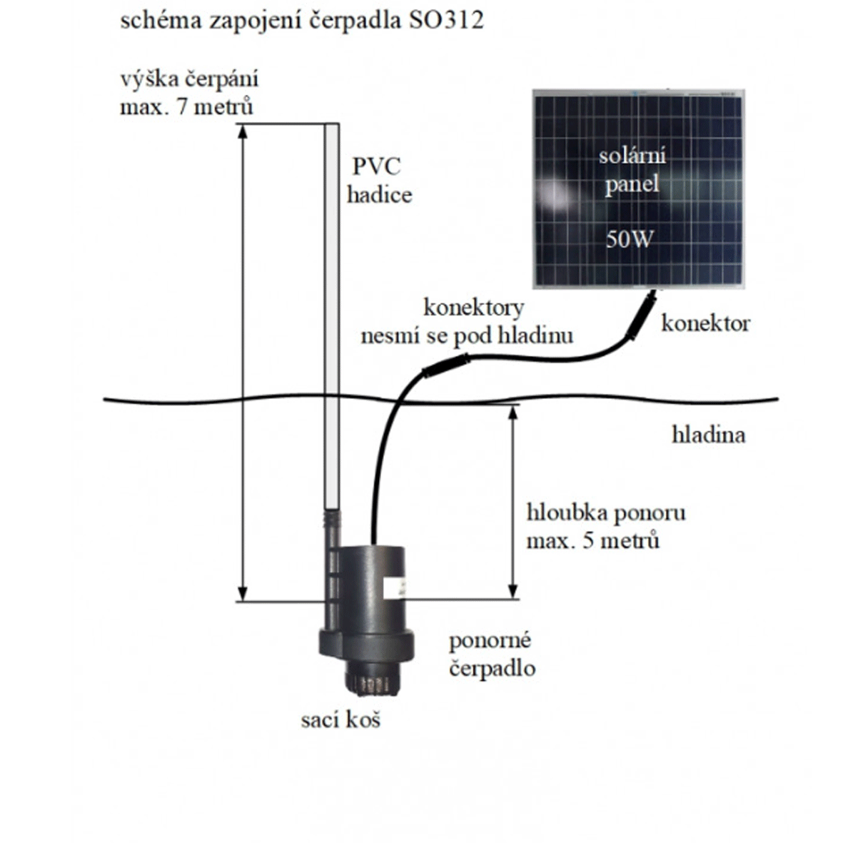 SO312 - 50W solární systém s čerpadlem 8l/ min, výtlak do 7m
