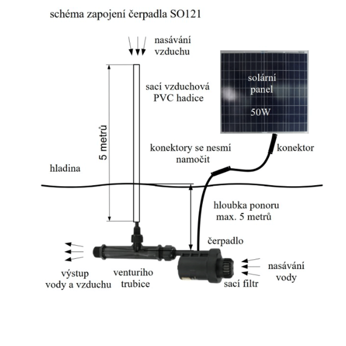 SO121 - 50W solární systém pro vzduchování 35l/ min, venturiho trubice