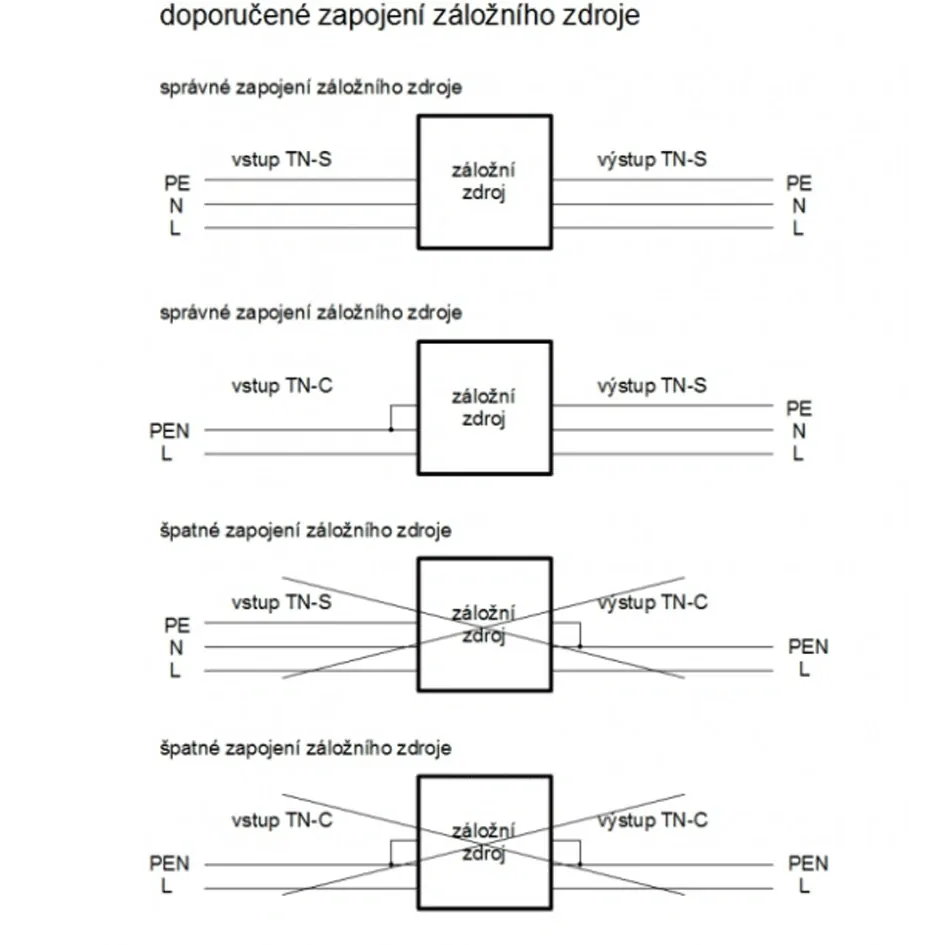 ZZ97 - 640W/ 230V záložní zdroj sinusový, pro aku 12V (na plochu)