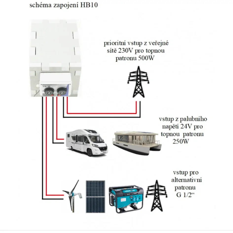 HB10 - hybridní bojler 12l, 24V/ 250W, 230V/ 500W