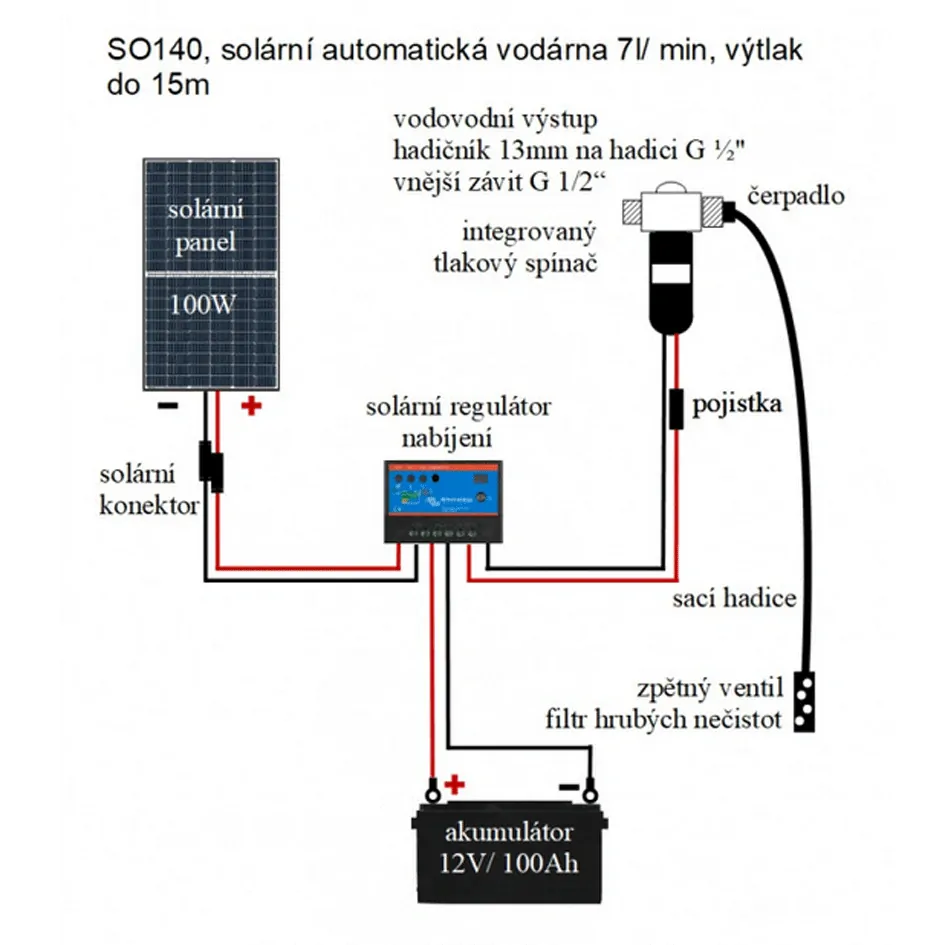 SO140, solární automatická vodárna 7l/ min, výtlak do 15m