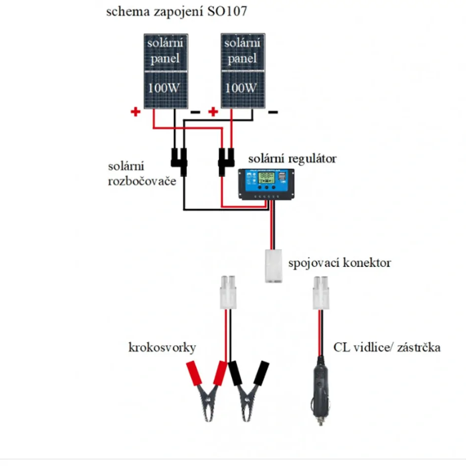SO107 - 200W/ 12V solární nabíječka autobaterií
