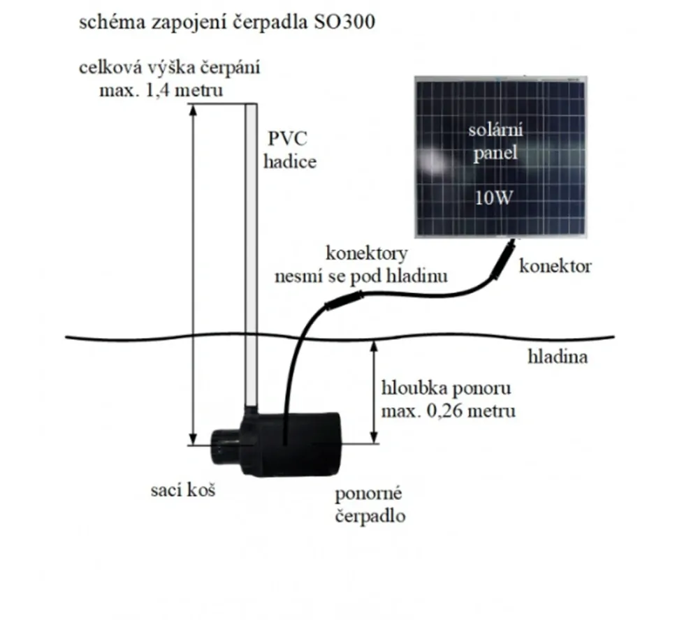 SO300 - 10W solární systém s čerpadlem 2,5l/ min, výtlak do 1,4m