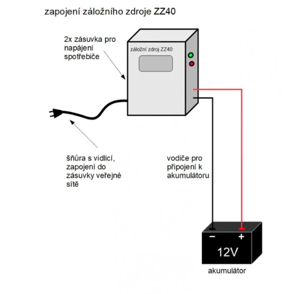 ZZ40 - 300W/ 230V záložní zdroj sinusový, pro aku 12V, (na plochu/ na stěnu)