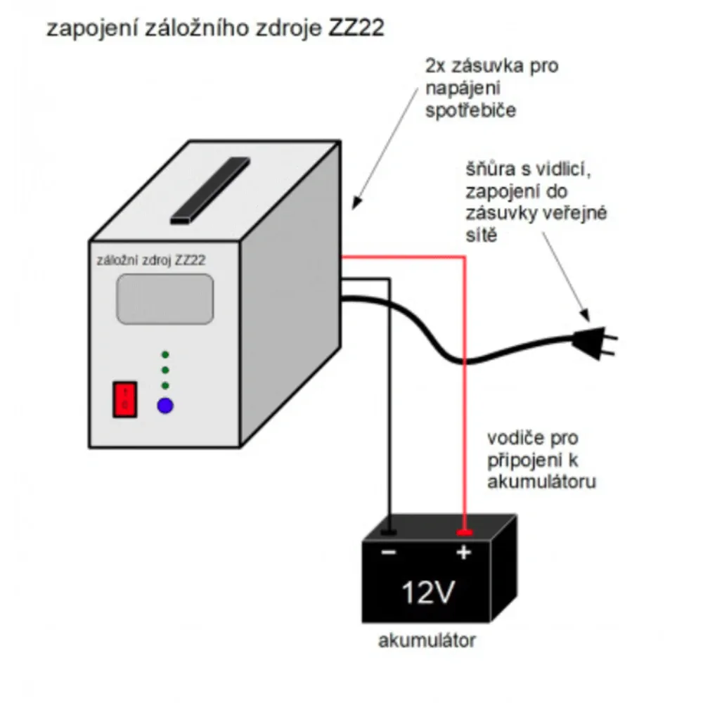 ZZ22 - 500W/ 230V záložní zdroj sinusový, pro aku 12V (na plochu)