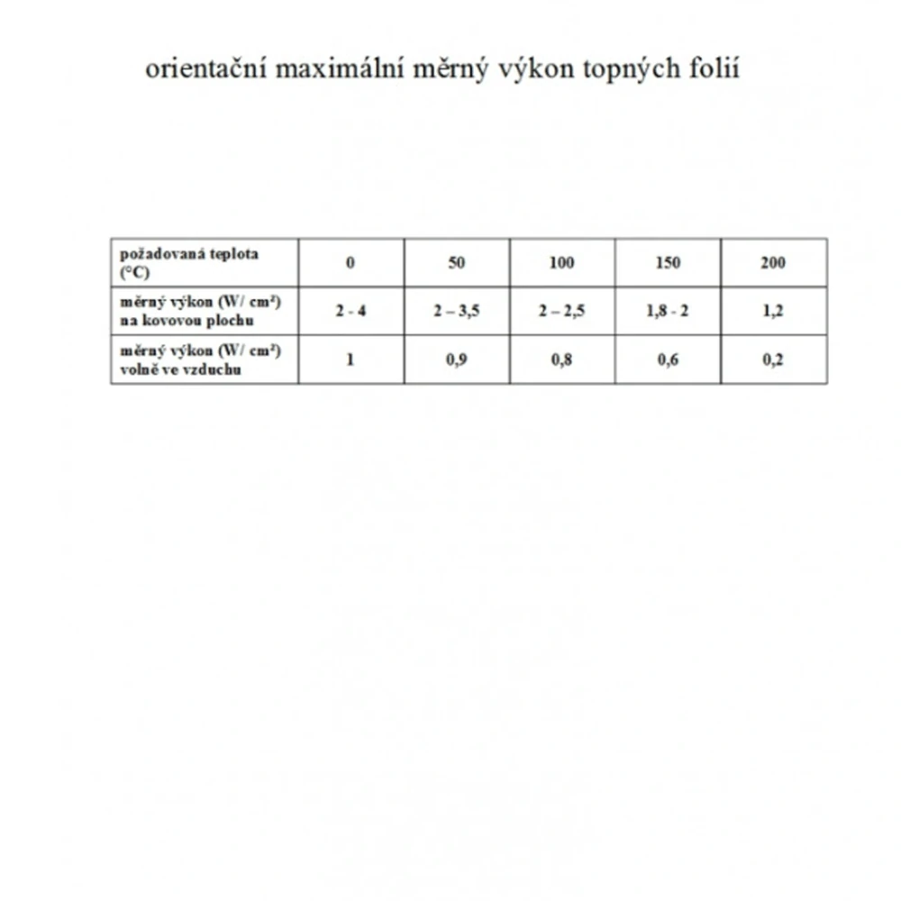 TF1240 - 12V/5W topná folie ohebná ,samolepící PES(20