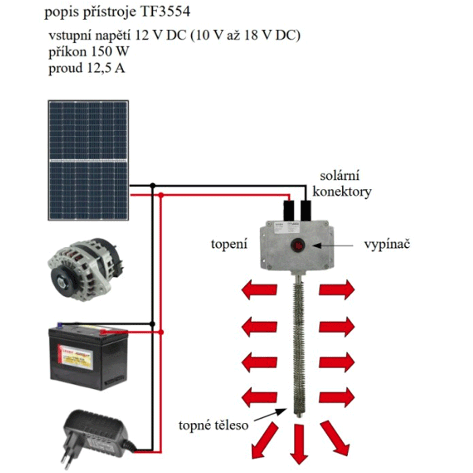 TF3554 - 12V/ 150W přímotop