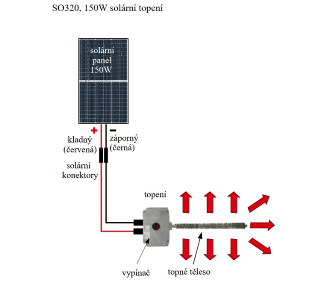 SO320 - 150W solární topení