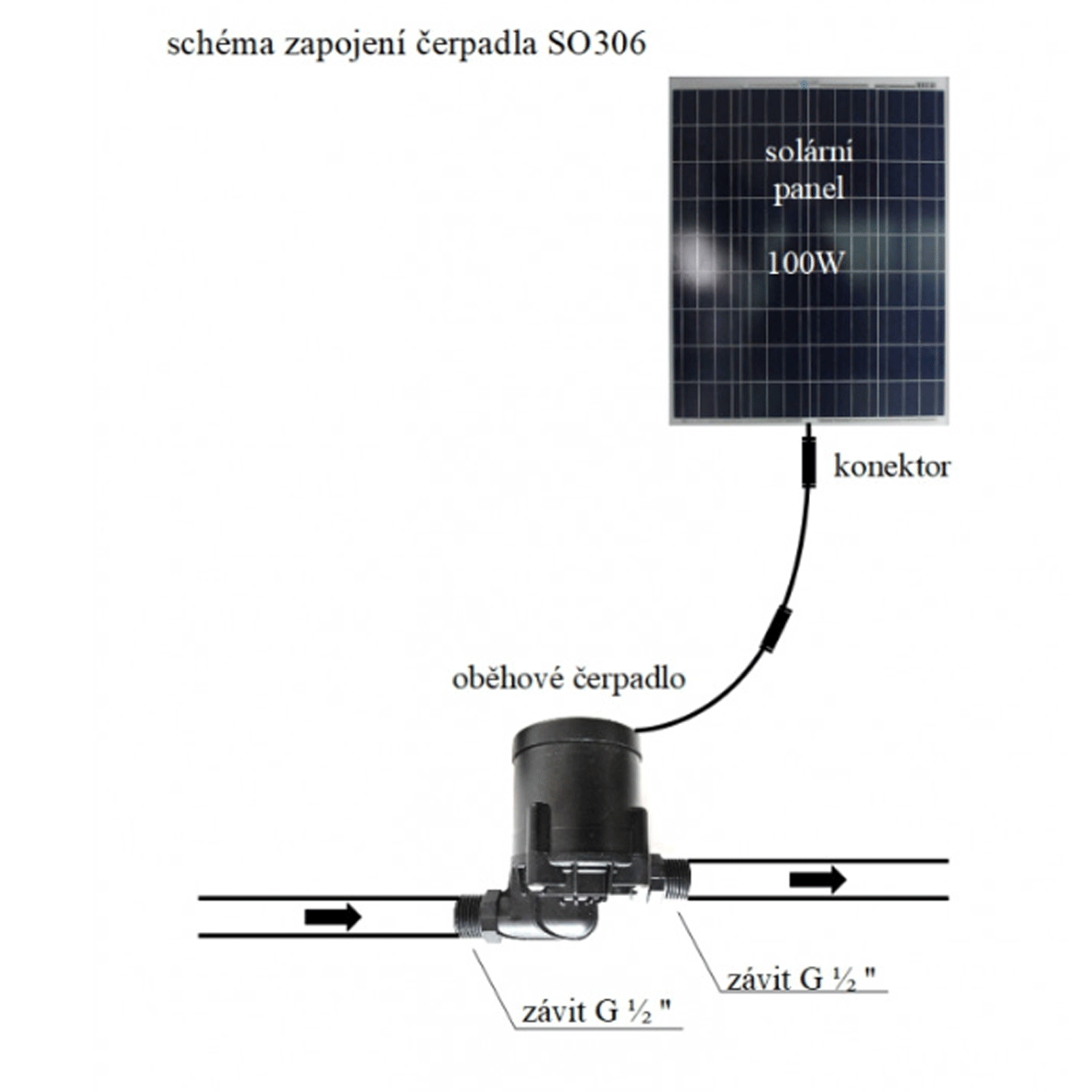 SO306 - 100W solární systém s oběhovým čerpadlem G 1/2 palce