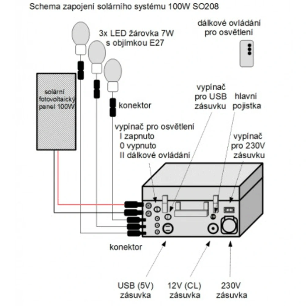 100W solární systém s akumulátorem