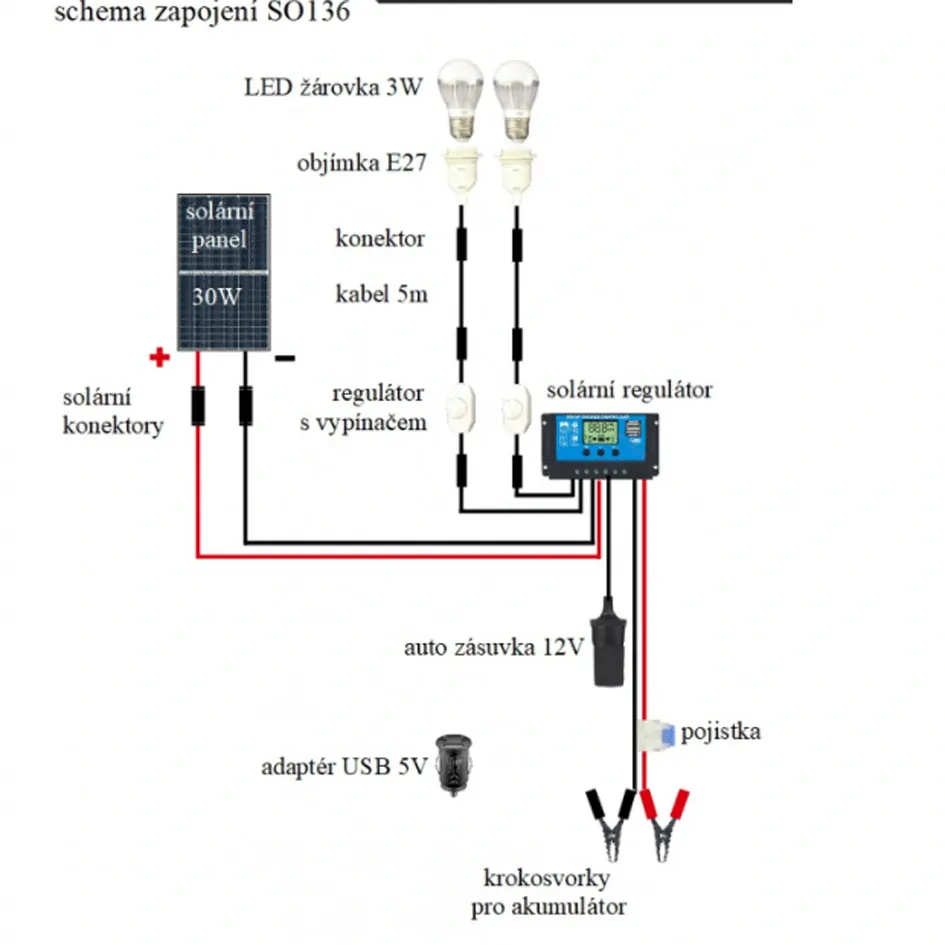 30W solární systém , 12V + 5V USB + LED osvětlení SO136