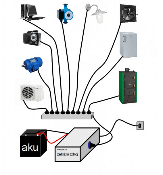ZZ58 - 1050W/ 230V záložní zdroj sinusový + SOLAR, pro aku 12V, (na plochu/ na stěnu)