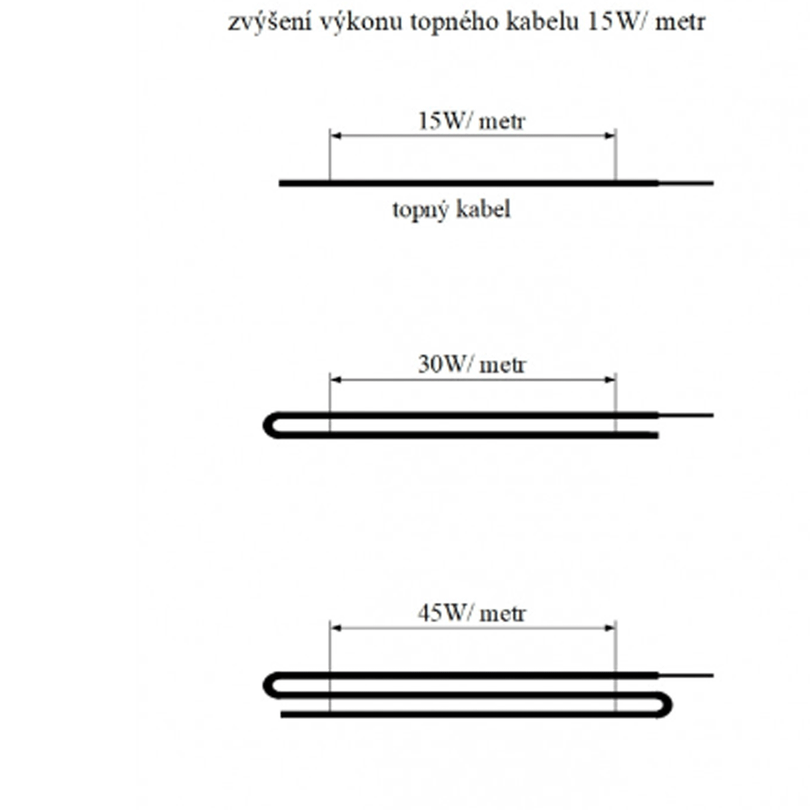TF500  12V/75W topný kabel (5m)