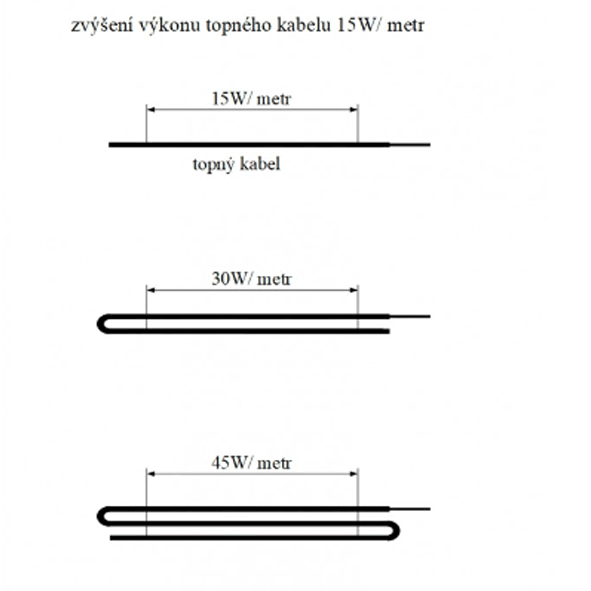 TF700 230V/37W topný kabel s termostatem 2,5 m