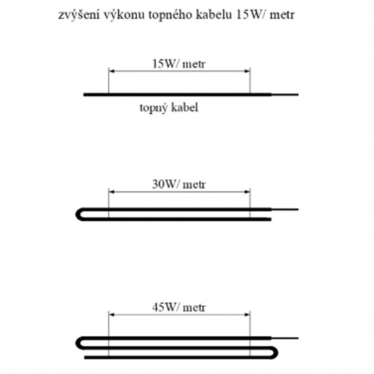 TF706 230V/90W topný kabel s termostatem 6m