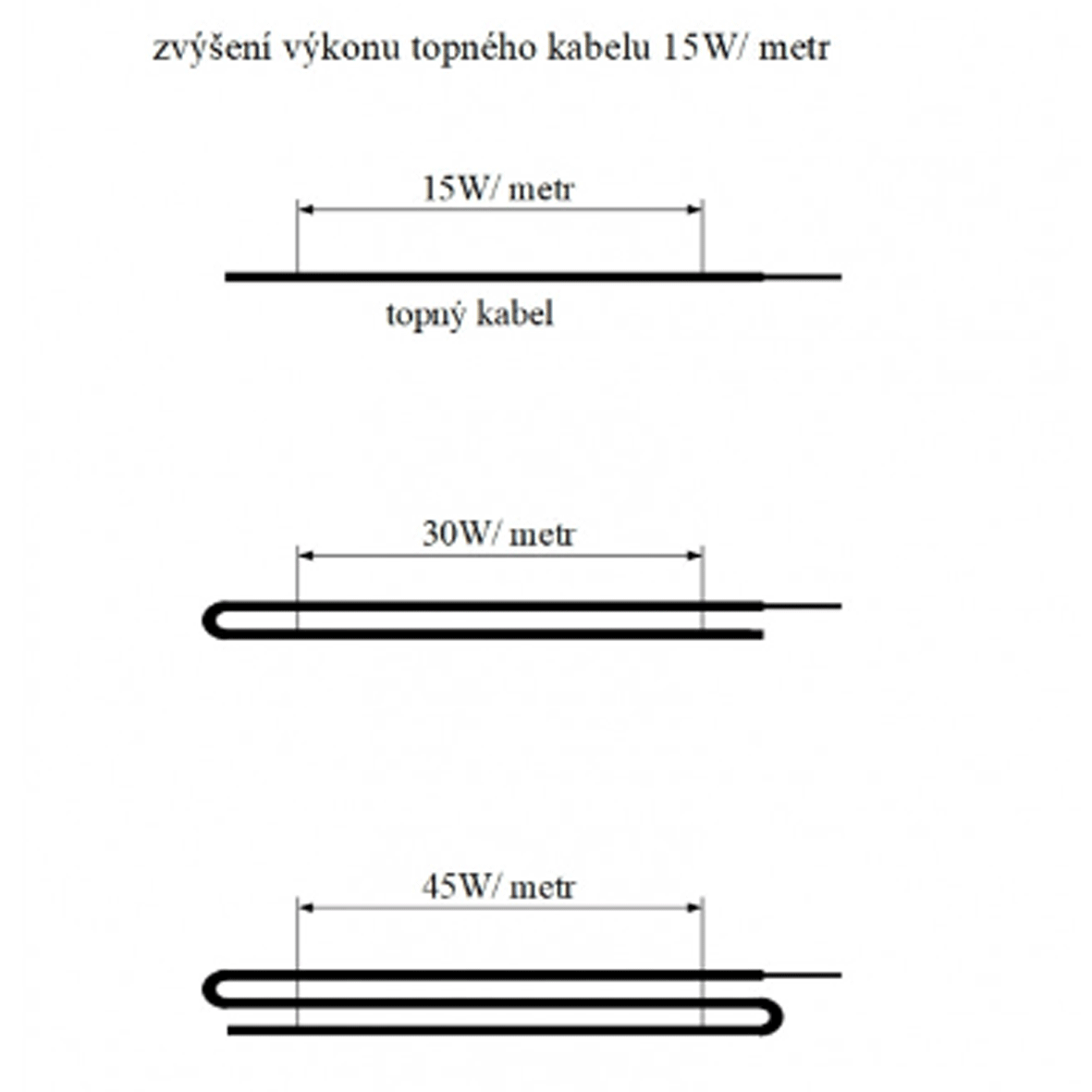 TF710 230V/150W  topný kabel s termostatem 10 m