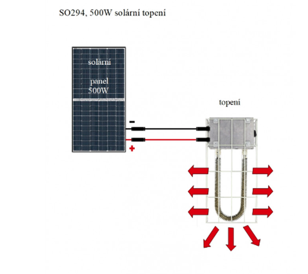 500W solární topení