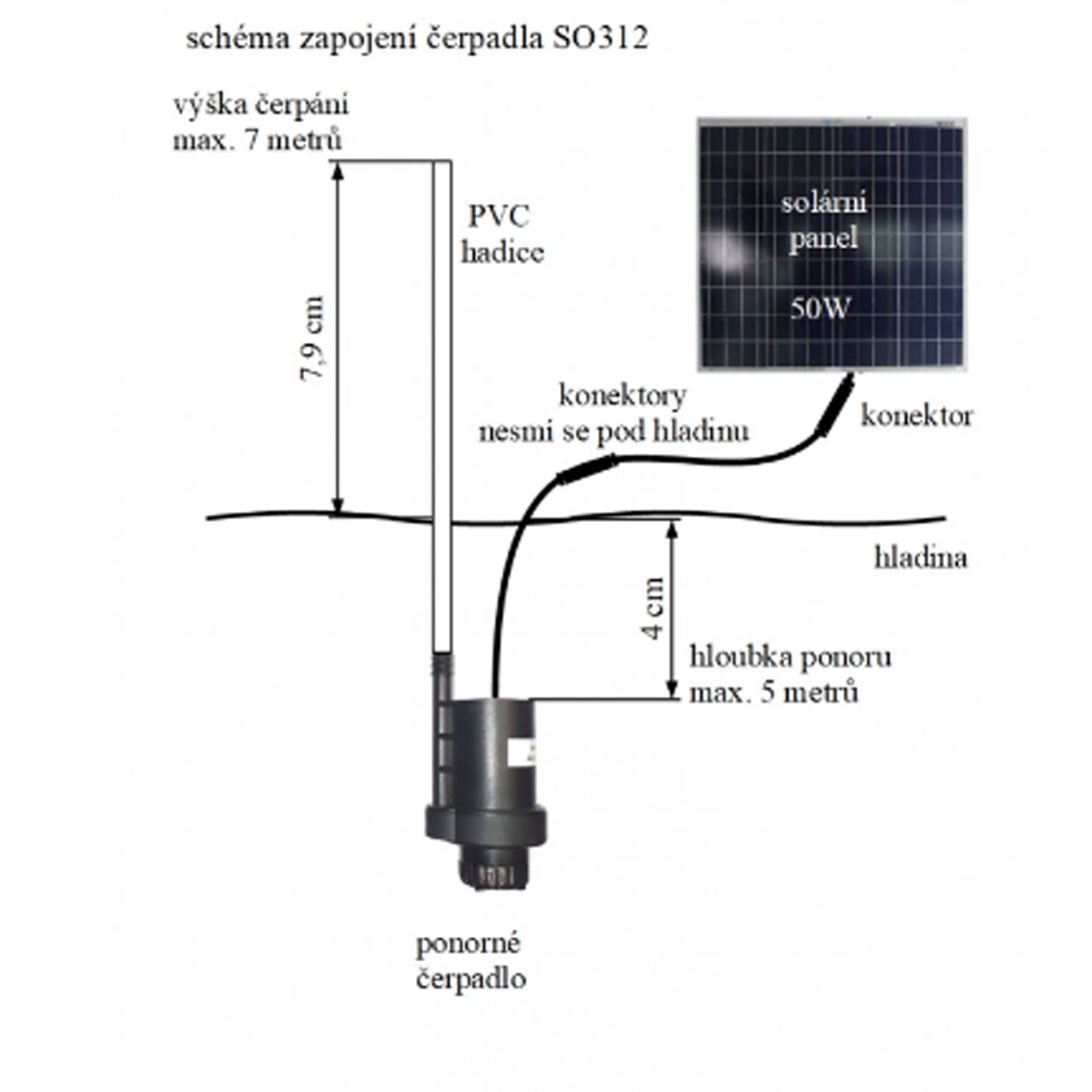 50W solární systém s čerpadlem 8l/min.výtlak 7 m