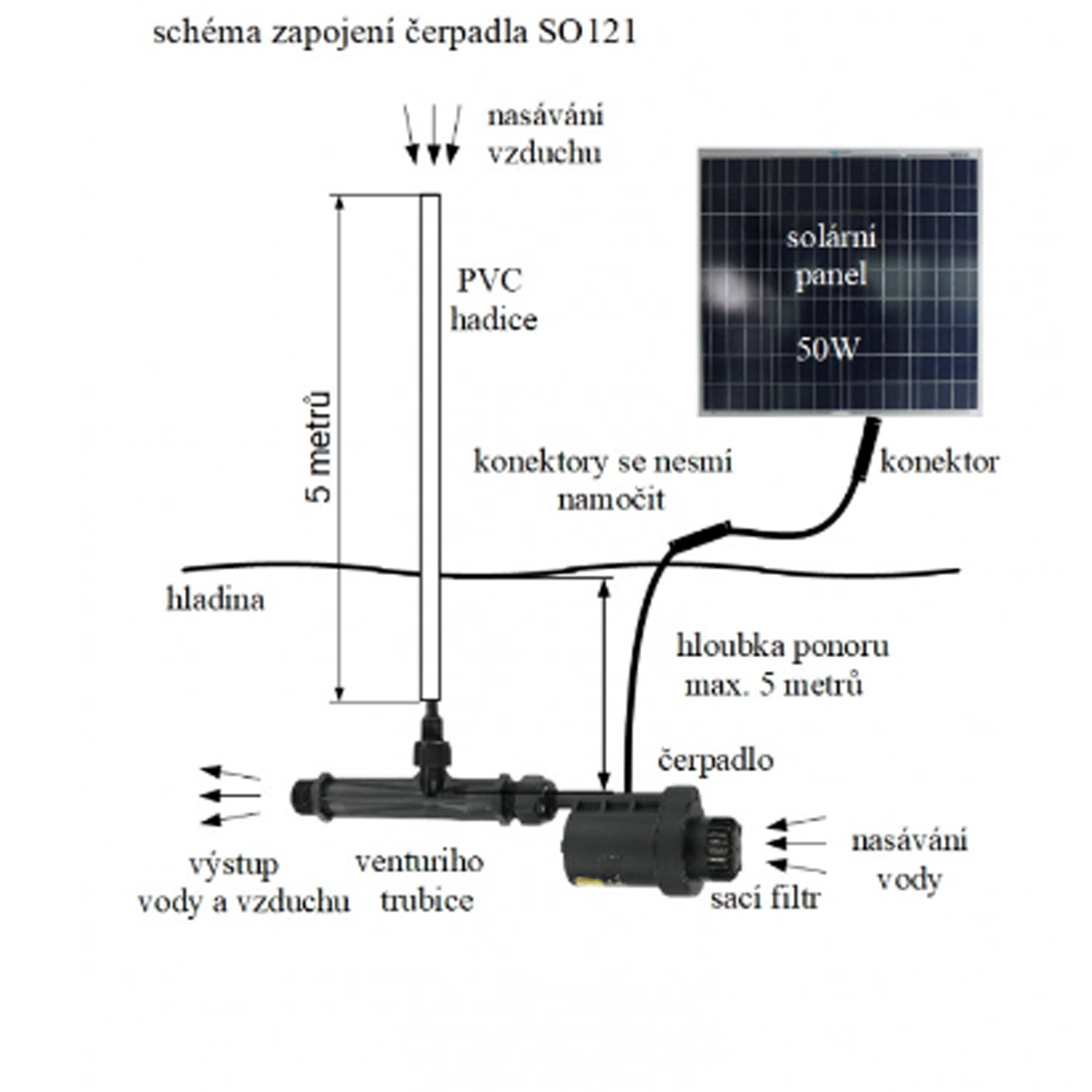 50W solární systém pro vzduchování 35l/min. venturiho trubice