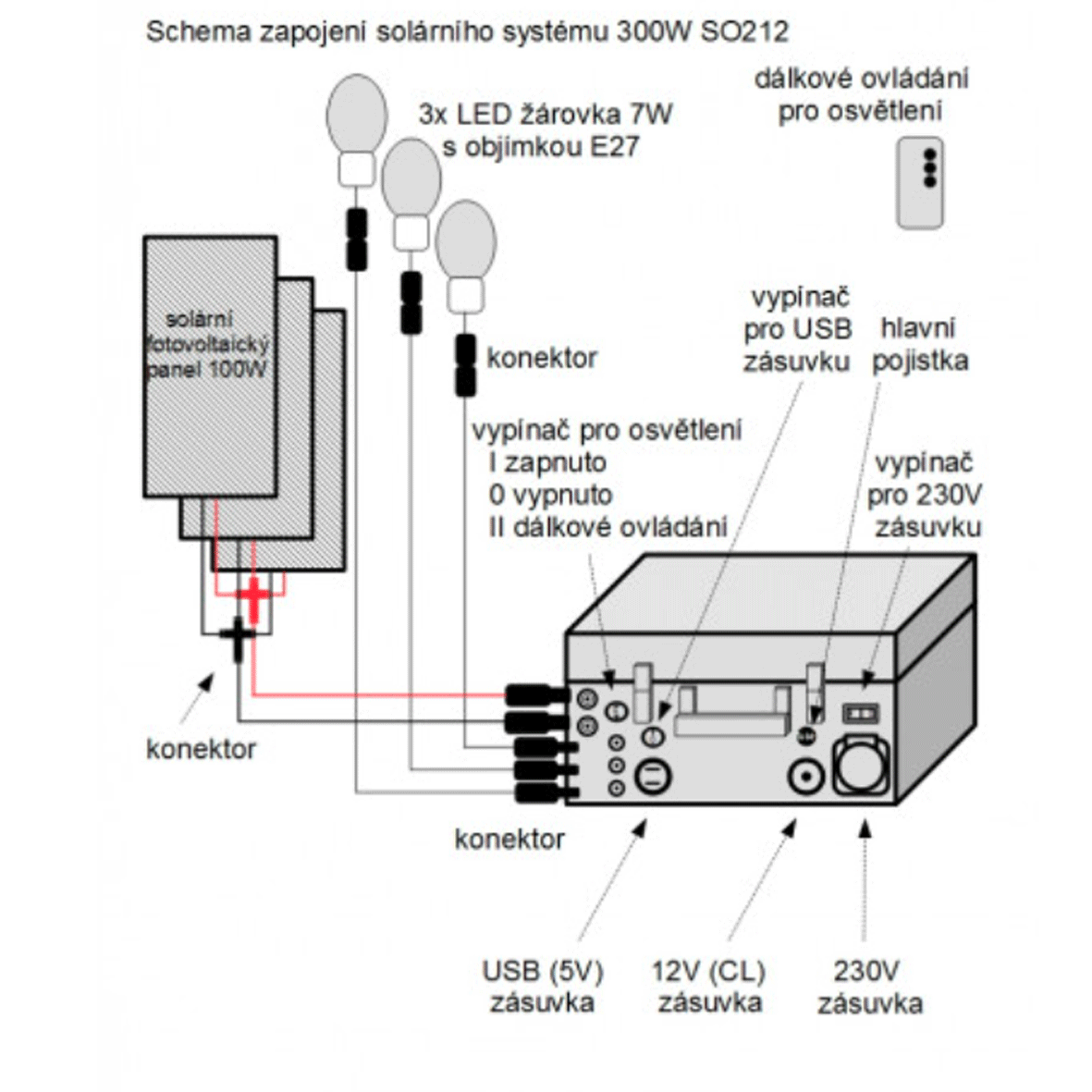 SO212 - 300W solární systém s akumulátorem, 230V + 12V + 5V USB + LED osvětlení