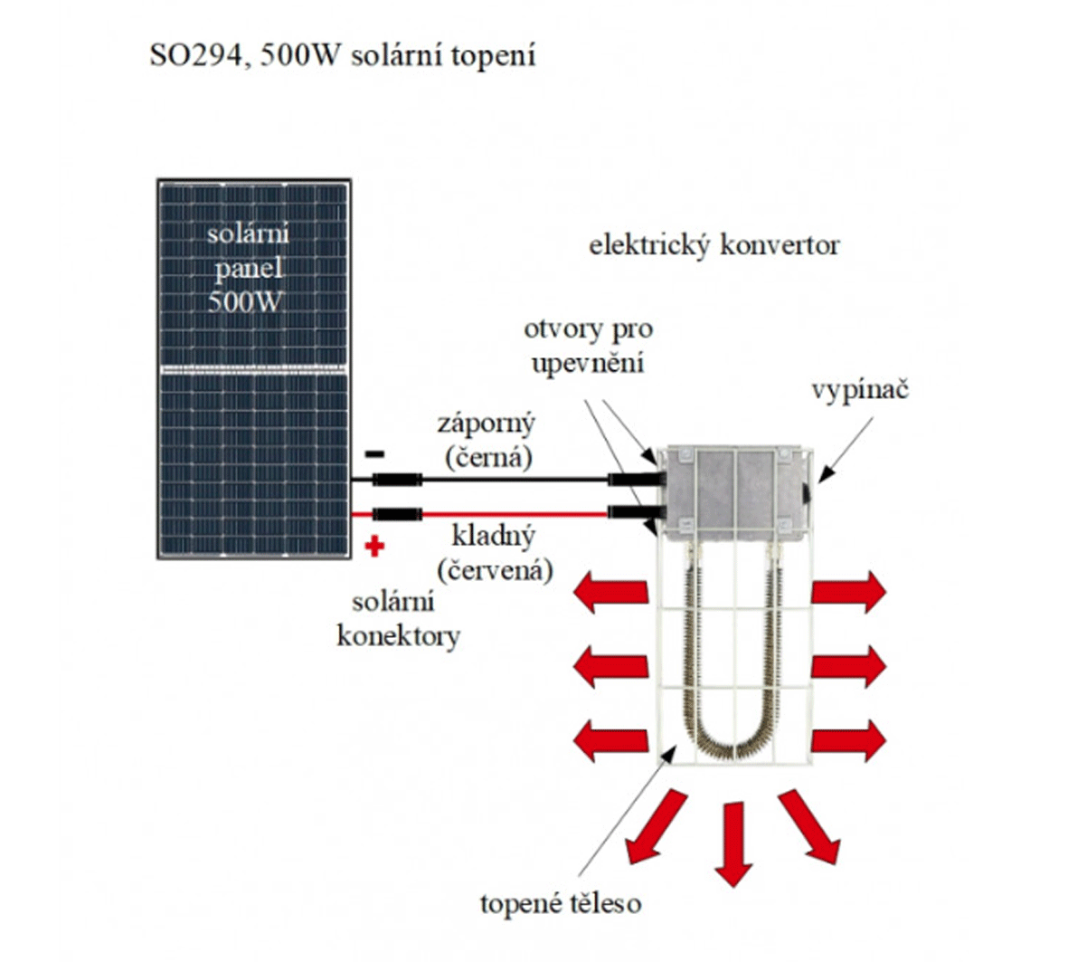 SO294 - 500W solární topení