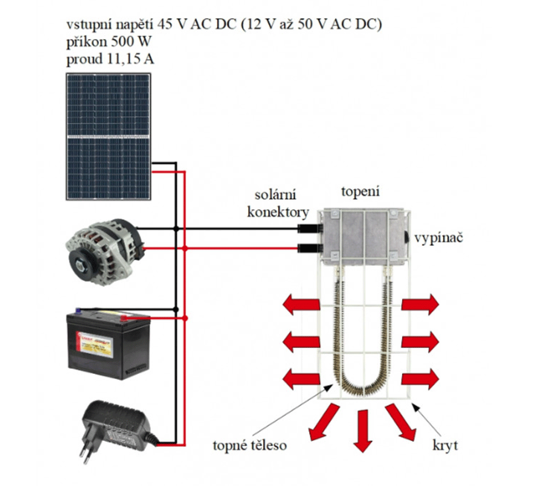 TF3550 - 45V/ 500W přímotop pro solární panely