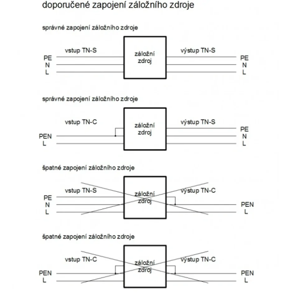 ZZ28 - 1250W/ 230V záložní zdroj sinusový, pro aku 12V (na plochu)