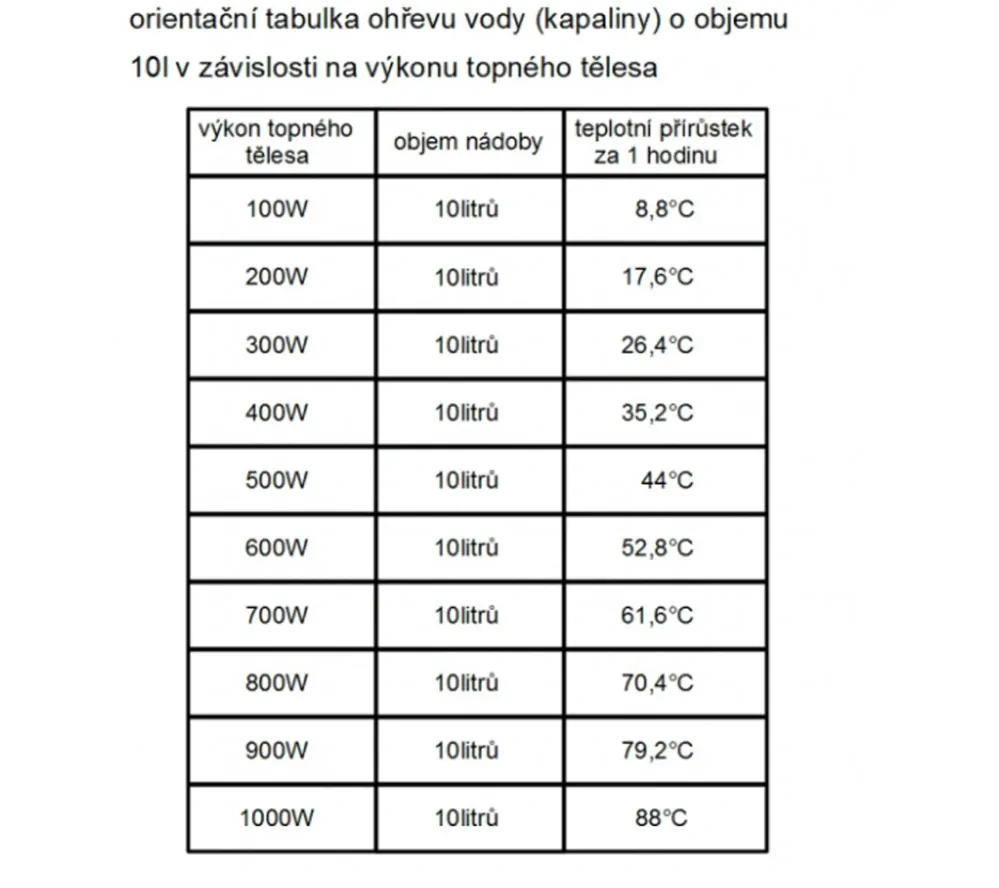 TF33 - 24V/ 100W topná patrona, G1/2 palce, délka 85mm