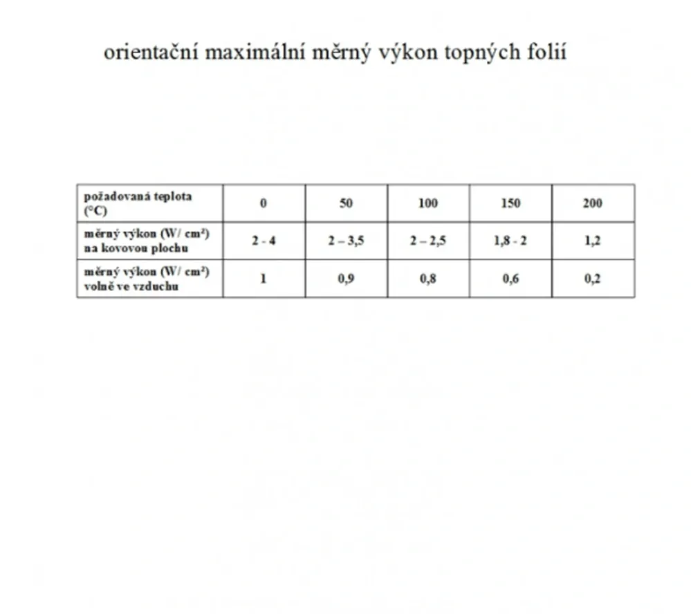 TF1412 - 12V/ 5W topná folie ohebná, samolepicí, silikonová (100x 50mm)