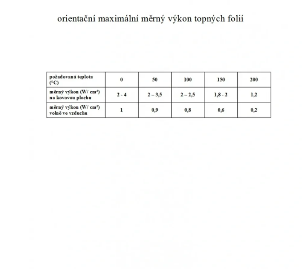 TF1206 - 230V/ 10W topná folie ohebná, samolepicí, PES (210x 205mm)