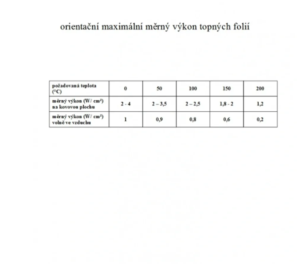 TF1201 - 12V/ 6W topná folie ohebná, samolepicí, PES (160 x 160mm)