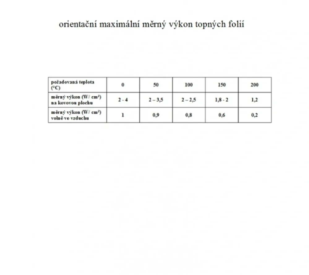 TF1224 - 12V/ 3W topná folie ohebná, samolepicí, PES (60 x 47mm)