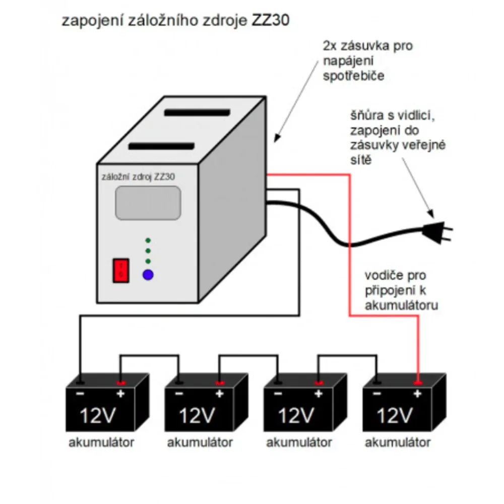 ZZ30 - 2100W/ 230V záložní zdroj sinusový, pro aku 48V (na plochu)