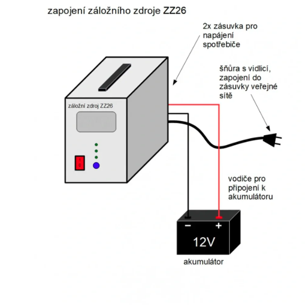 ZZ26 - 1050W/ 230V záložní zdroj sinusový, pro aku 12V (na plochu)