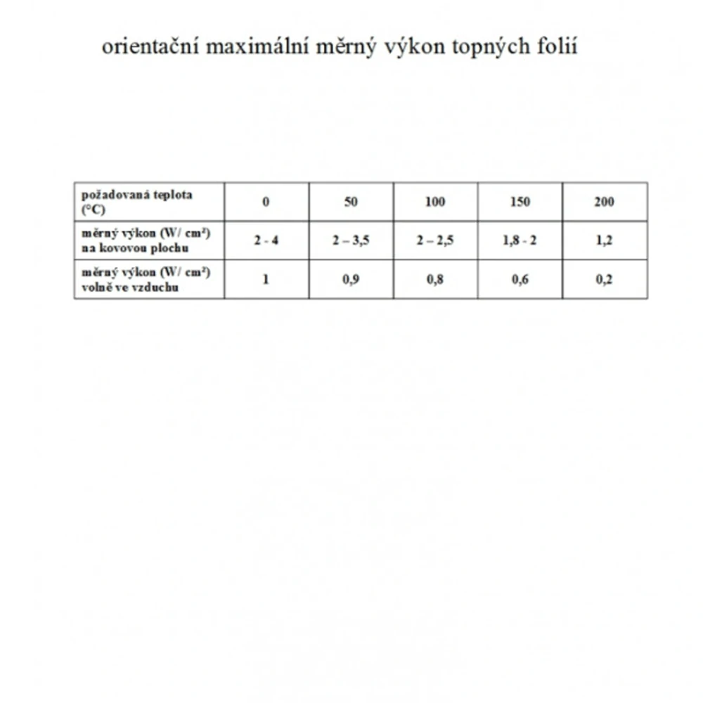 TF1241 - 24V/20W topná folie ohebná,samolepící PES(200x100 mm)