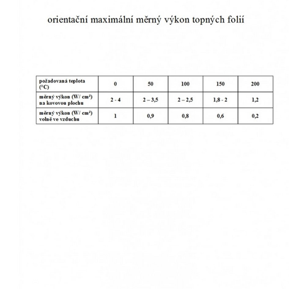 TF1480 - 230V/ 1500W topná folie ohebná, samolepicí, silikonová (1800 x 180mm)
