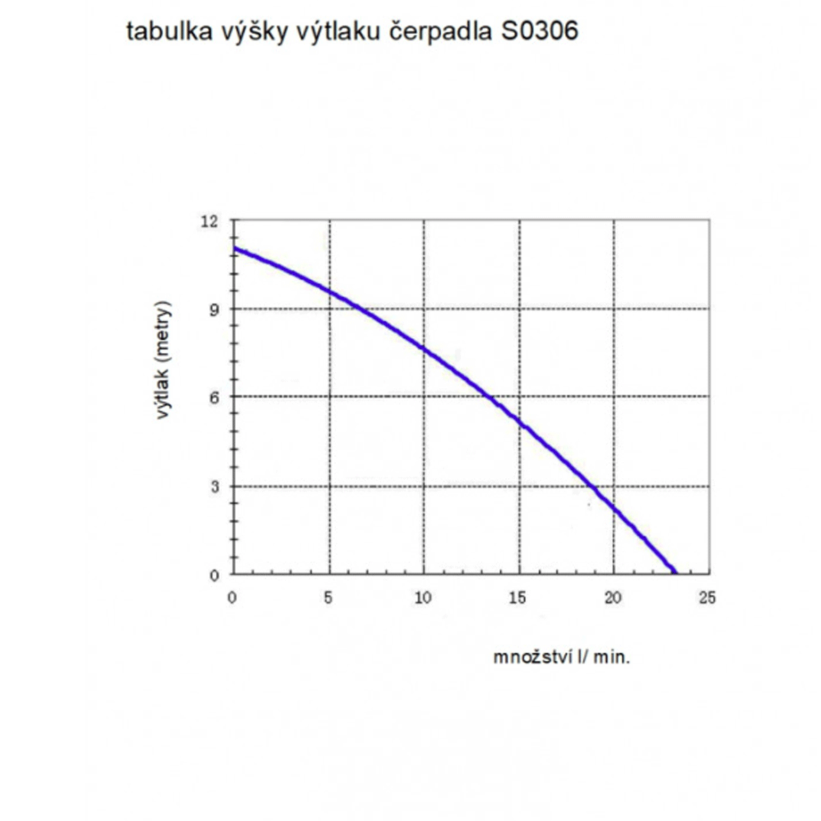 SO306 - 100W solární systém s oběhovým čerpadlem G 1/2 palce