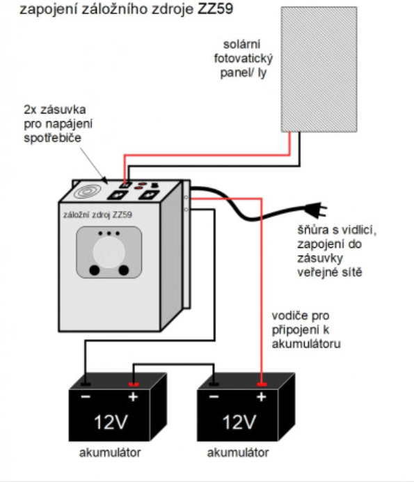 ZZ59 - 1400W/ 230V záložní zdroj sinusový + SOLAR, pro aku 24V, (na plochu/ na zeď)