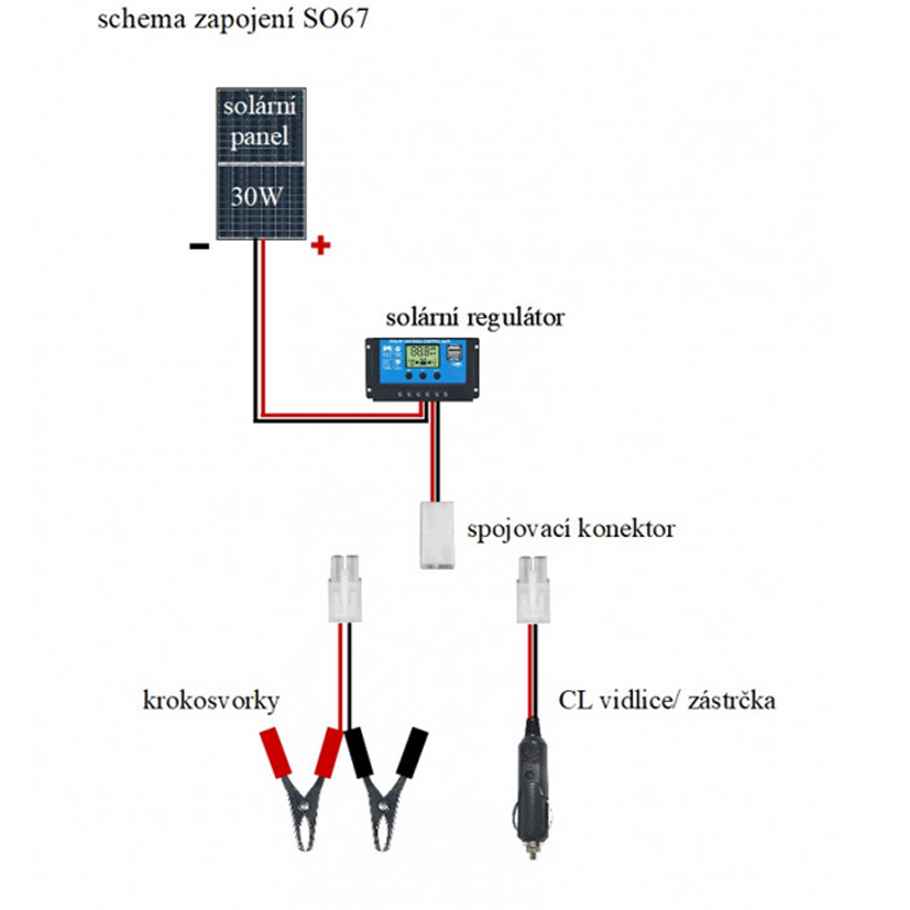 SO64 - 50W/ 12V ohebná solární nabíječka autobaterií